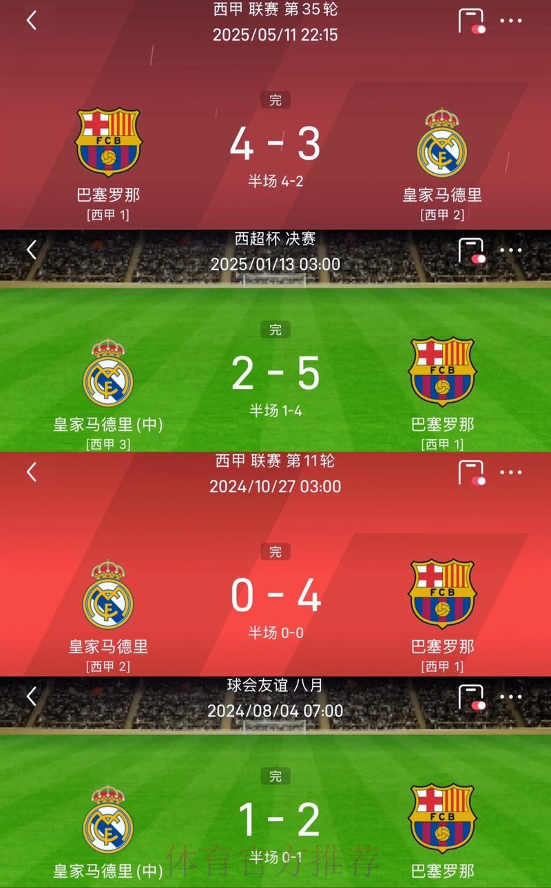 有悬念了?皇马感受到状态不错的巴萨带来的压力