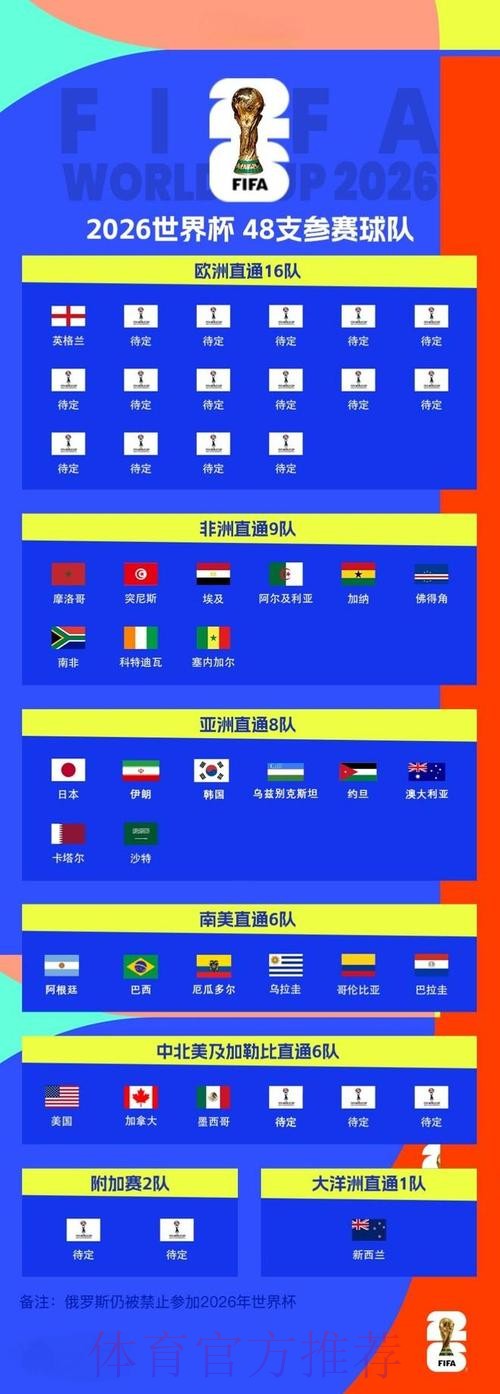 2026世界杯比分技巧最佳 2026世界杯比分技巧最佳